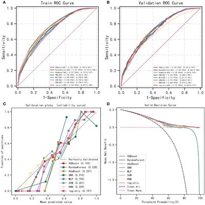 Socioeconomic disparities and regional environment are associated with cervical lymph node metastases in children and adolescents with differentiated thyroid cancer: developing a web-based predictive model